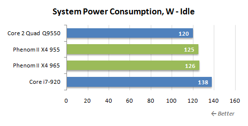 1 idle power consumption