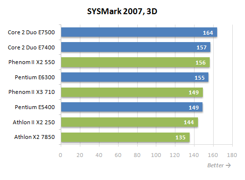 13 sysmark 3d performance