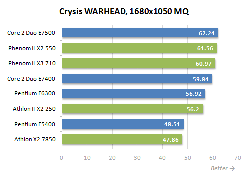 14 crysis warhead mq