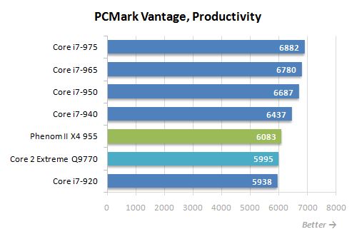 19 pcmark vantage productivity