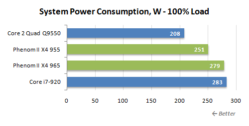 2 100 load power consumption