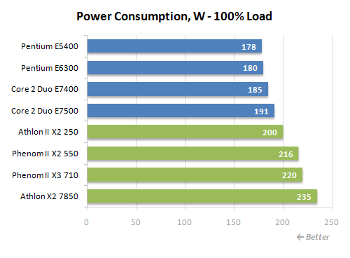 24 100 load power consumption