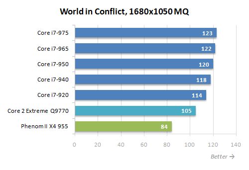 24 world in conflict mq