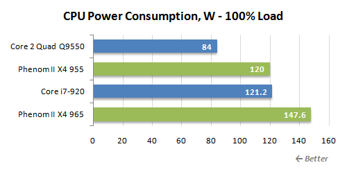 3 100 load cpu power consumption
