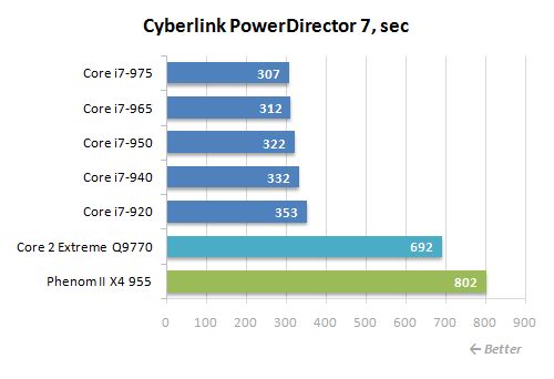 30 cyberlink power director