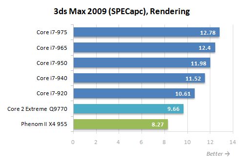 33 3ds max specapc rendering