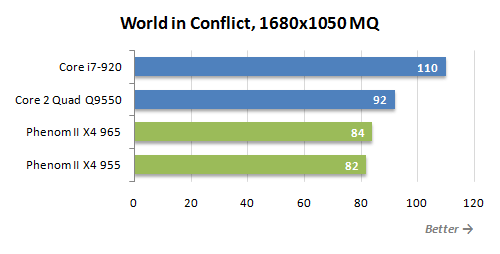 4 world of conflict mq