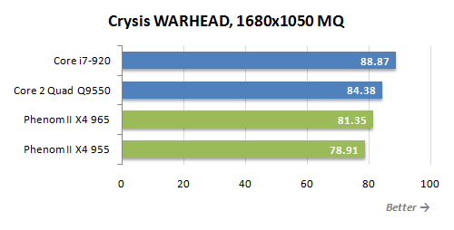 5 crysis warhead mq performance