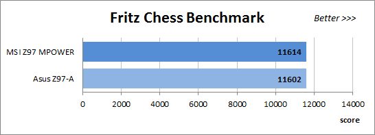 51 fritz chess benchmark