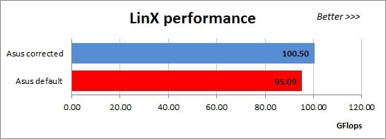 58 linx performance