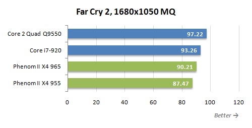 6 far cry 2 mq performance