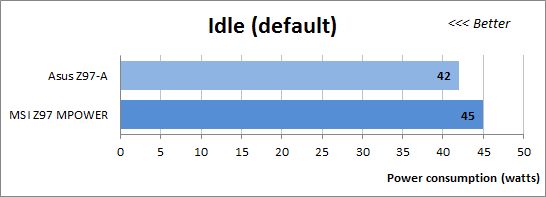 66 idel default power consumption