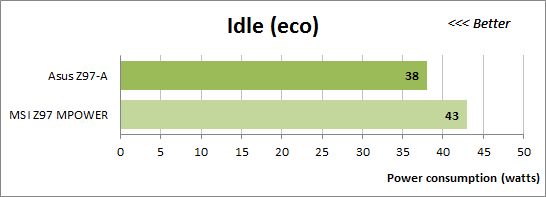 67 idle eco power consumption