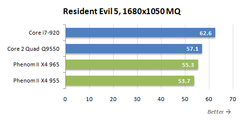 7 resident evil 5 mq performance
