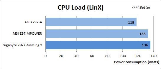 77 cpu load linx power consumption
