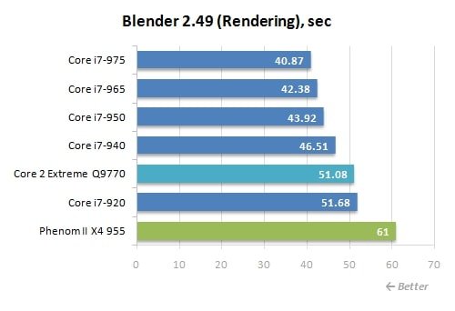 blender rendering
