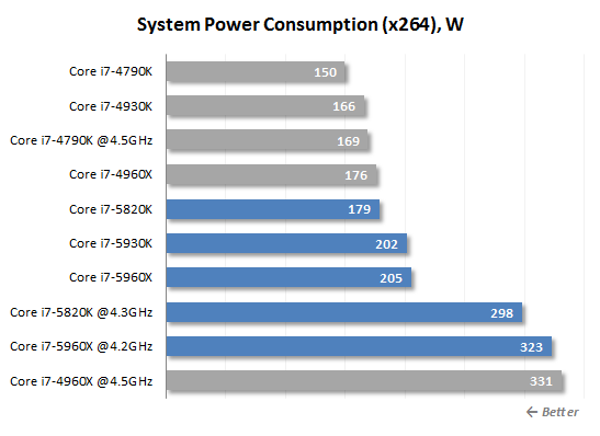 x264 power consumption