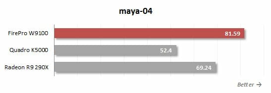 12 maya 04 performance