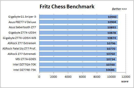 17 fritz chess benchmark