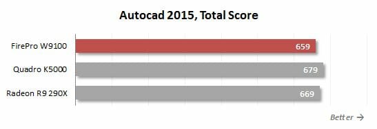 21 autocad total score
