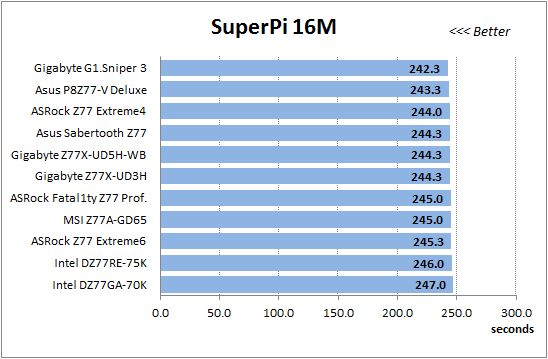 21 super-pi 16m