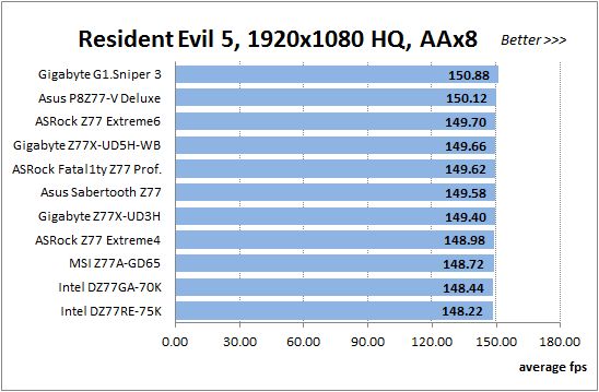24 resident evil 5 hq
