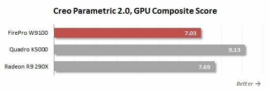 26 creo parametric gpu composite score