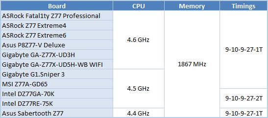 26 processors comparison
