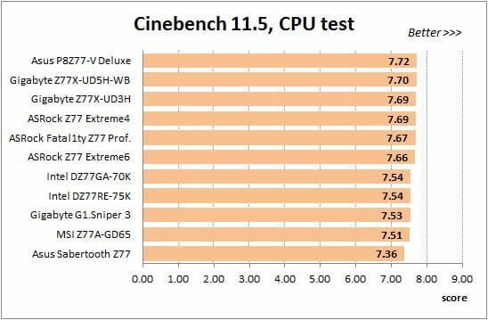 27 overclocked cinebench cpu test
