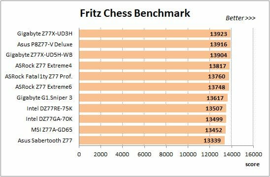 28 overclocked fritz chess benchmark