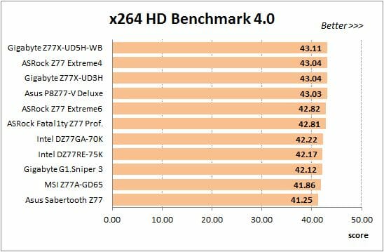 29 overclocked x264 benchmark