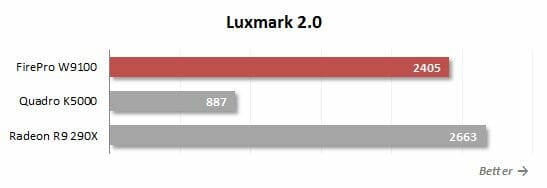 32 luxmark performance