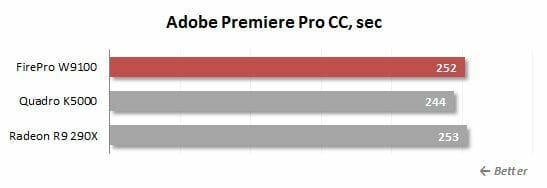 34 adobe premiere pro cc performance