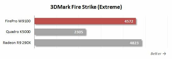 37 3dmark fire strike extreme