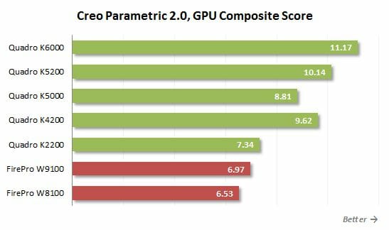 37 creo parametric gpu composite score