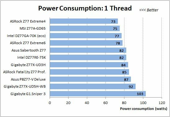 38 1 cpu thread power consumption