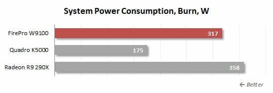 39 burn power consumption