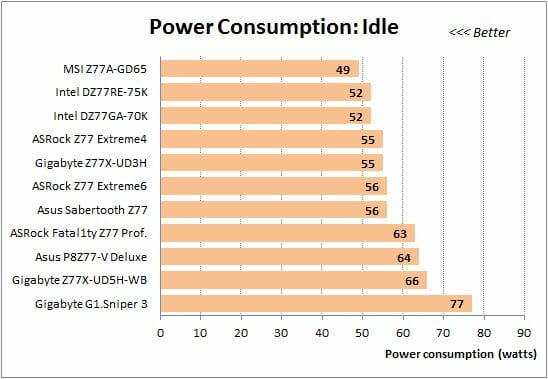 40 overclocked idle power consumption