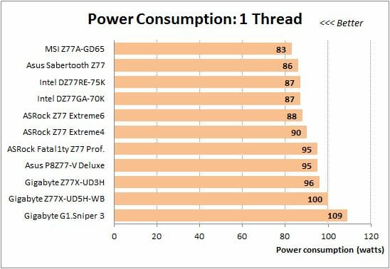 41 overclocked 1 cpu thread power consumption