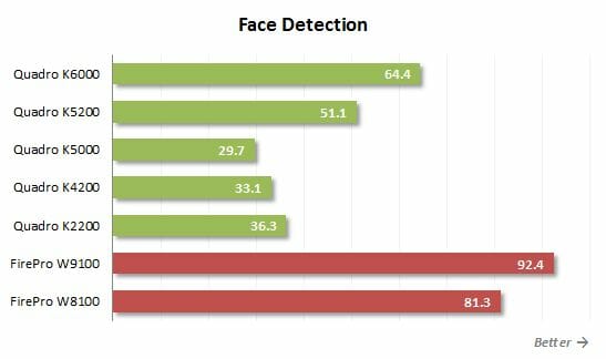 47 face detection