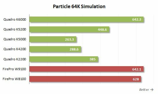 49 partile 64k simulation