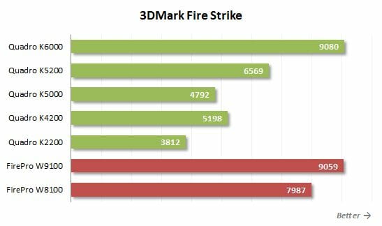 54 3dmark fire strike