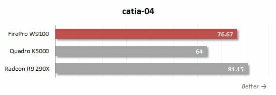 9 catio 04 performance