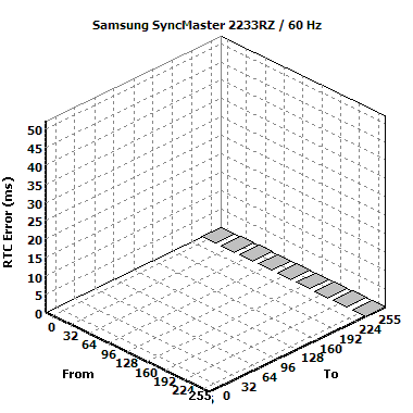 28 syncmaster 2233rz 60hz chart